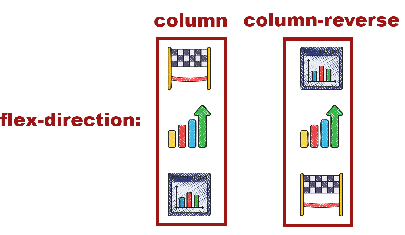 Flex Direction Column