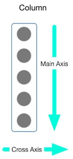 Column Widget Axis
