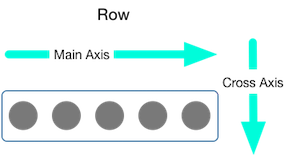 Row Widget Axis