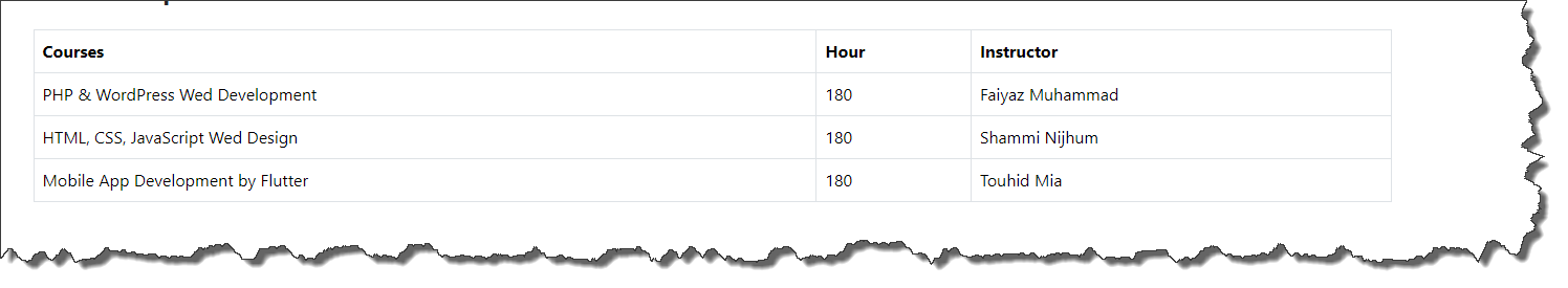 Bootstrap bordered table