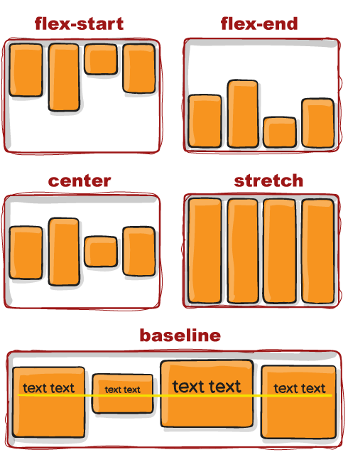 Flex align items