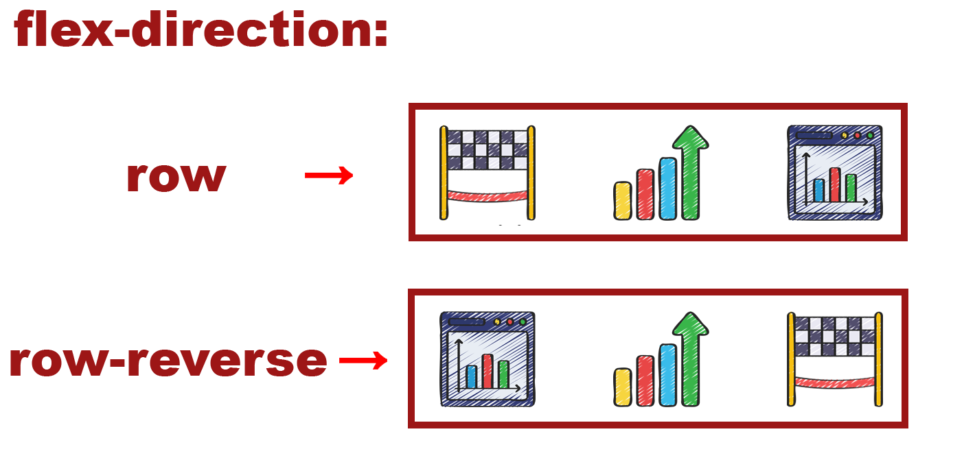 Flex Direction Row
