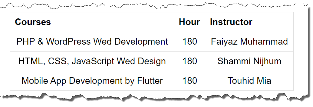 table example